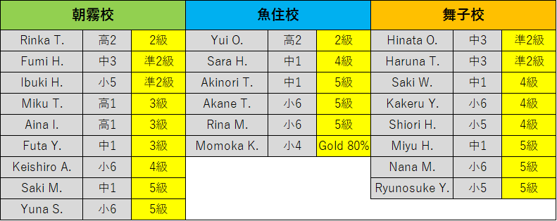 英 検 合格 発表 日