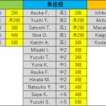 英検合格者発表＆参観ビデオ