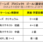 ビーンズでの英検の取り組み