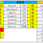 英検合格者発表＆マスク着用