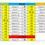 英検合格者発表・諸経費
