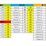 英検合格者発表・4月からのお月謝