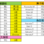 英検合格者発表＆諸経費&イベント
