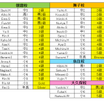 「英語力」で受験を有利に!!